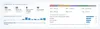 Live reader data on the Tech Between the Lines problems tracker for iPhone, iPad, Mac and Apple Watch