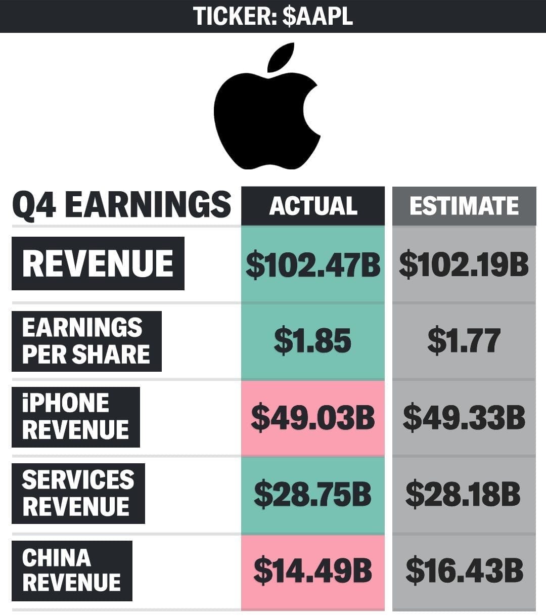 Apple Crushes Q4 2025: iPhone 17 Momentum Signals Historic Holiday Quarter Ahead