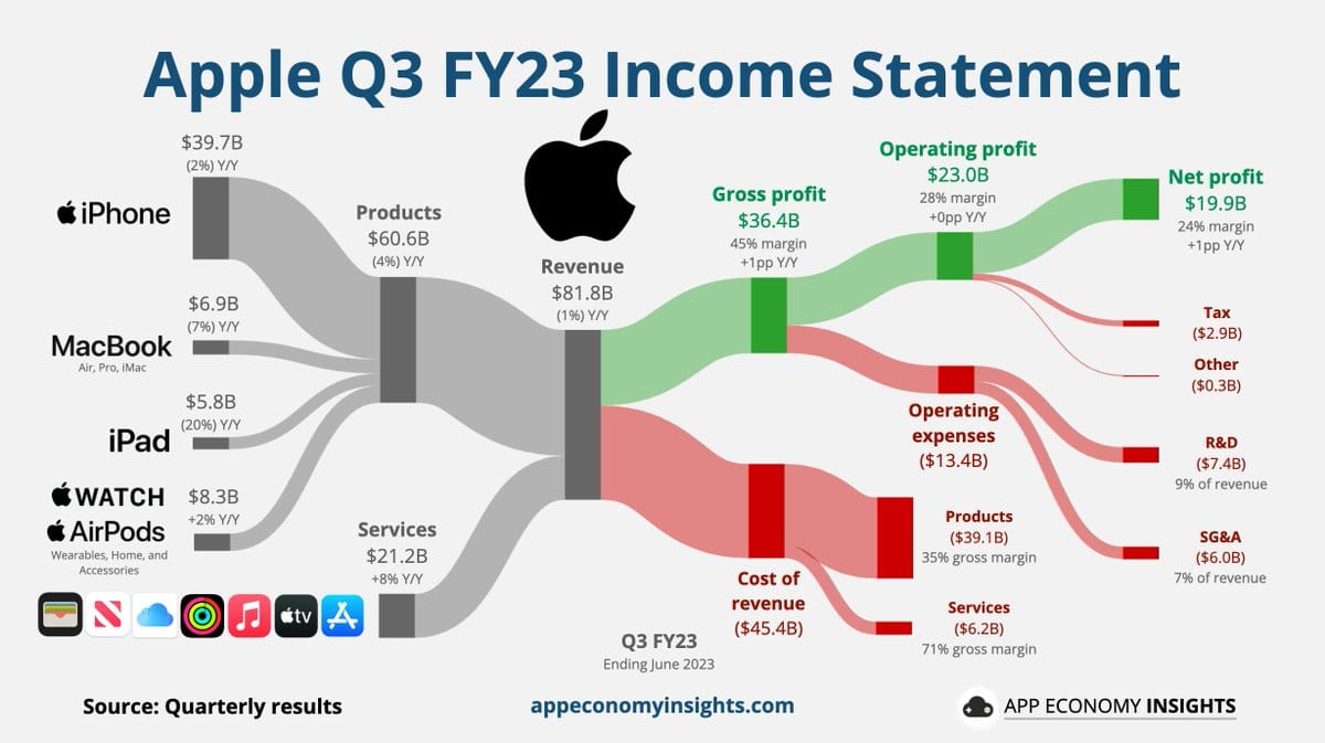 Apple’s Q3 2025 Earnings: Record Revenue, AI Ambitions, and Tariff Impacts