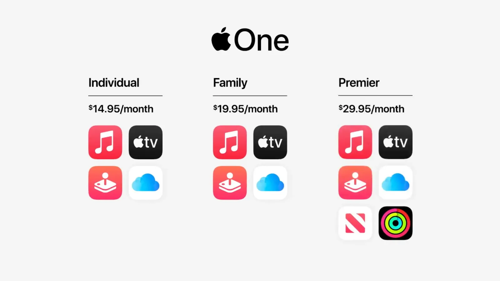 Apple's Services Strategy: Genius or Identity Crisis?
