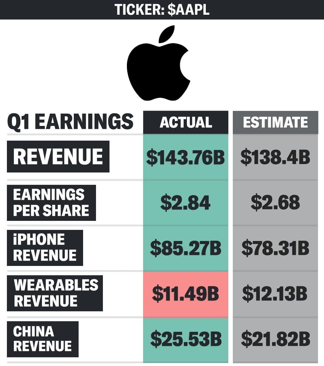 Apple's Q1 2026 Earnings: Record-Breaking Quarter Signals Strategic Realignment
