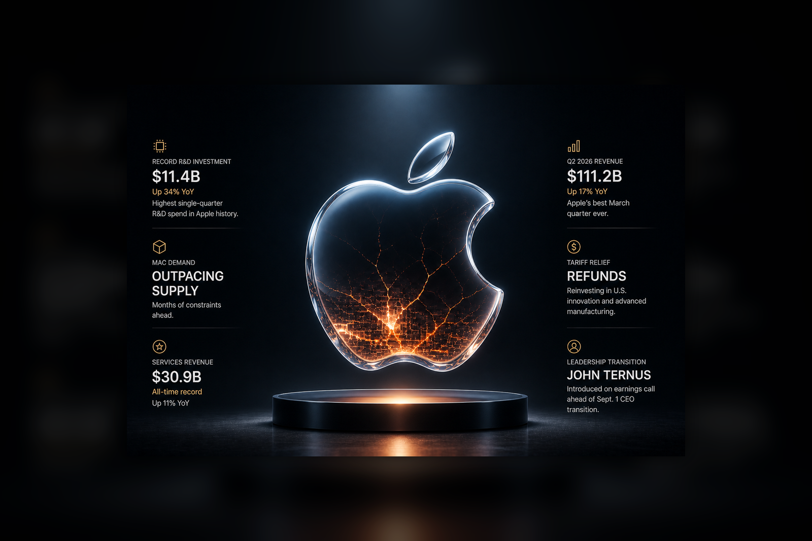 Apple’s Best March Quarter Ever Comes With Asterisks