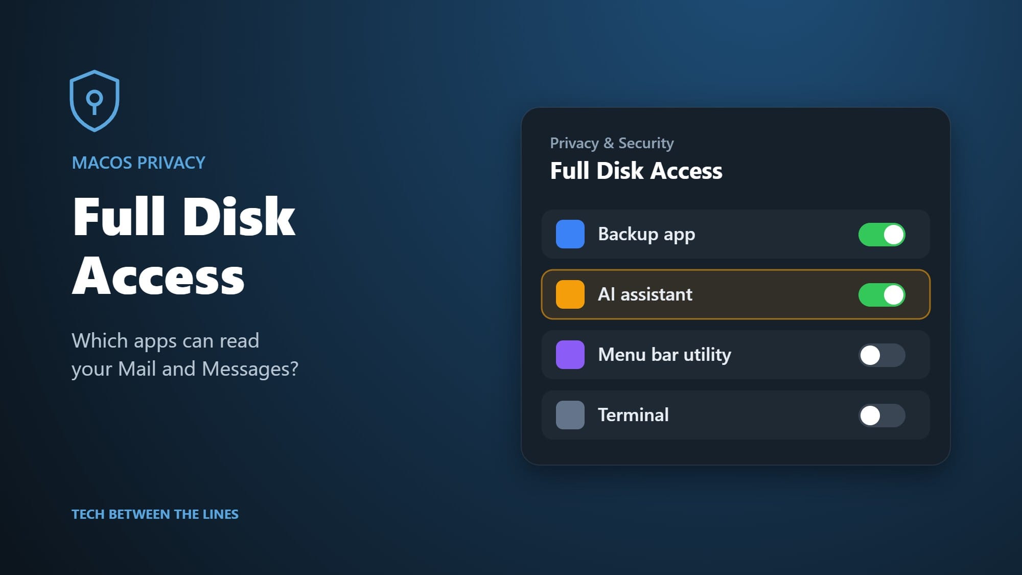 Illustration of the macOS Full Disk Access settings list with an AI assistant switched on