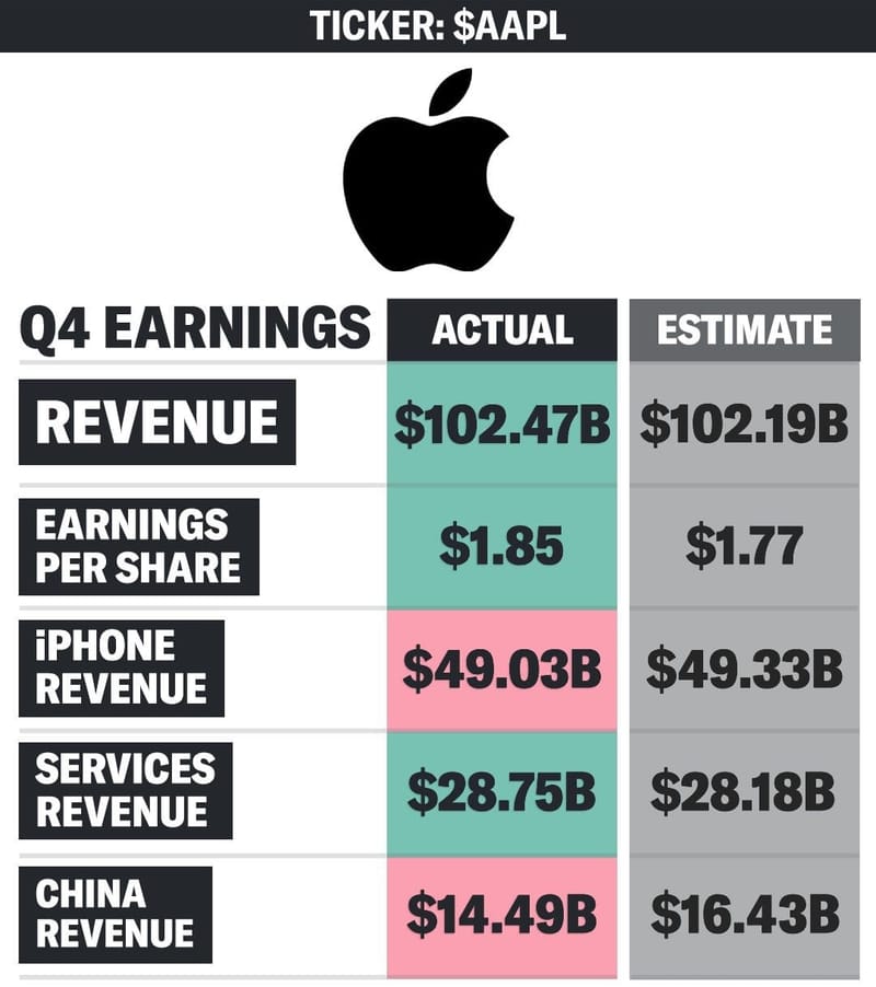 Apple Crushes Q4 2025: iPhone 17 Momentum Signals Historic Holiday Quarter Ahead