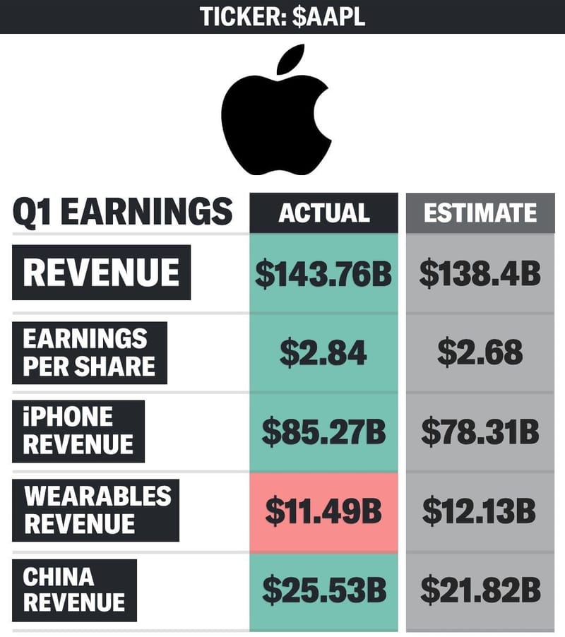 Apple's Q1 2026 Earnings: Record-Breaking Quarter Signals Strategic Realignment