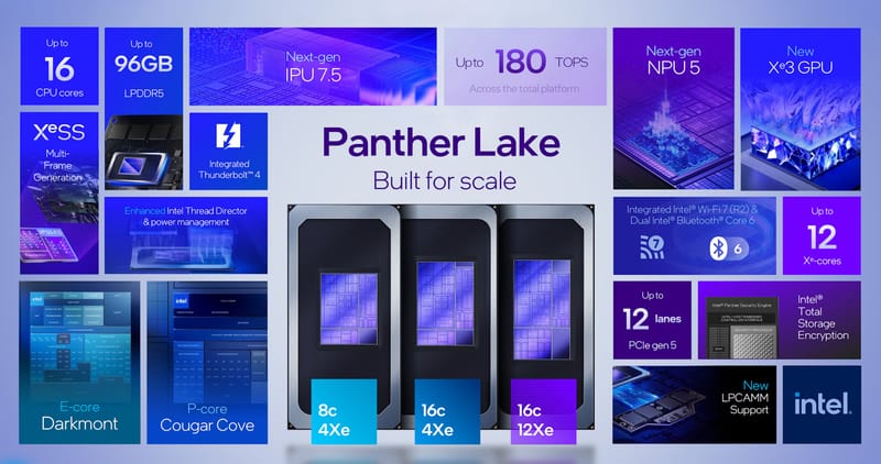 Intel's Core Ultra Series 3: Panther Lake Marks a Pivotal Moment in the Chipmaker's Tumultuous Comeback
